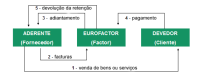 schema-factoring